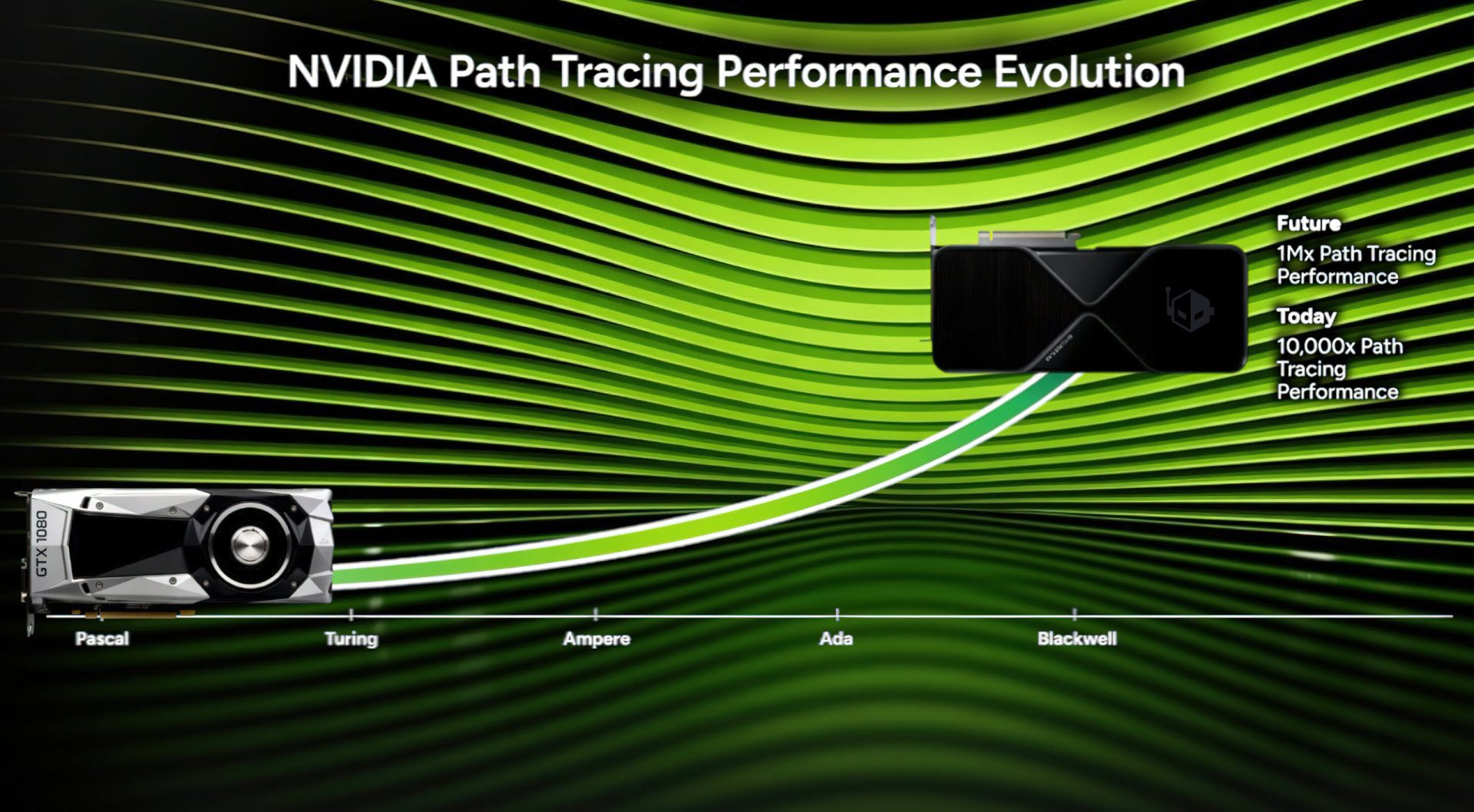 NVIDIA Mengatakan GPU Gaming Masa Depannya Akan Menghasilkan Lompatan 1.000.000x Kinerja Penelusuran Jalur Dengan Menggunakan Kemajuan RTX / AI